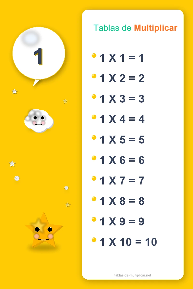 Ficha de la tabla del 1 para imprimir