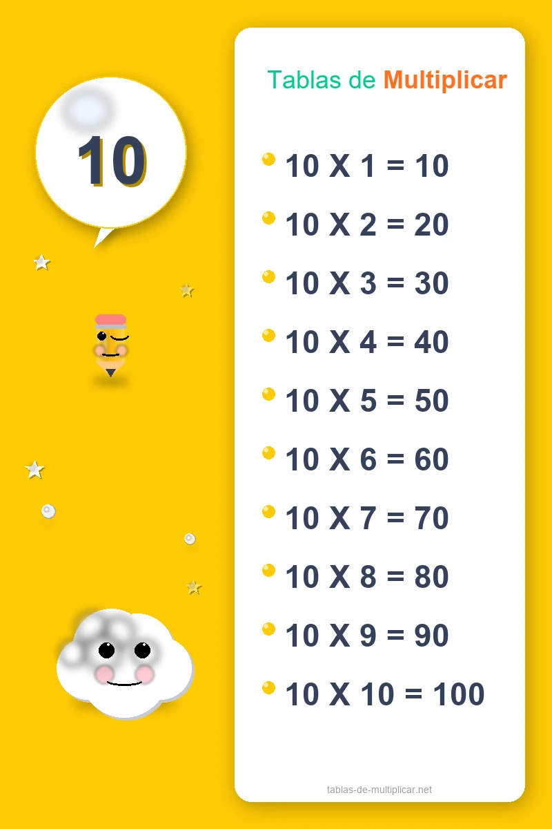 Ficha de la tabla del 10 para imprimir