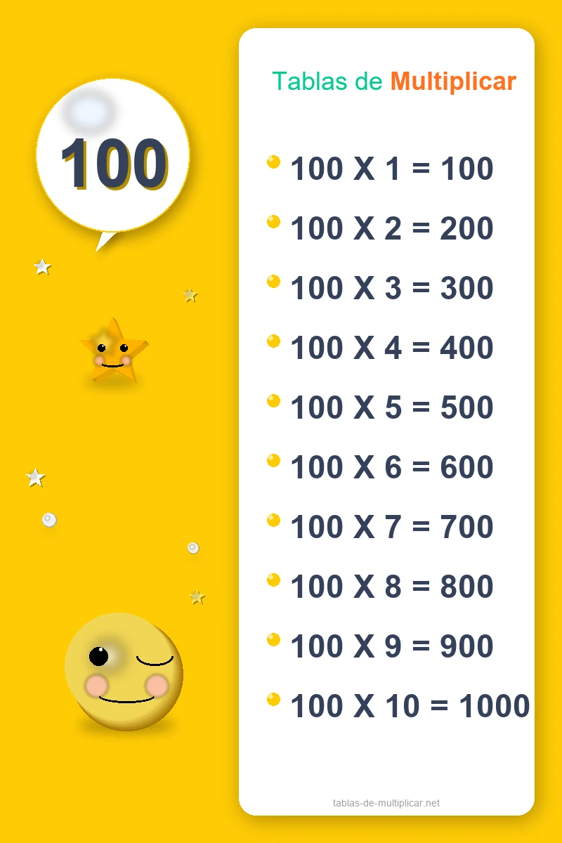 Ficha de la tabla del 100 para imprimir