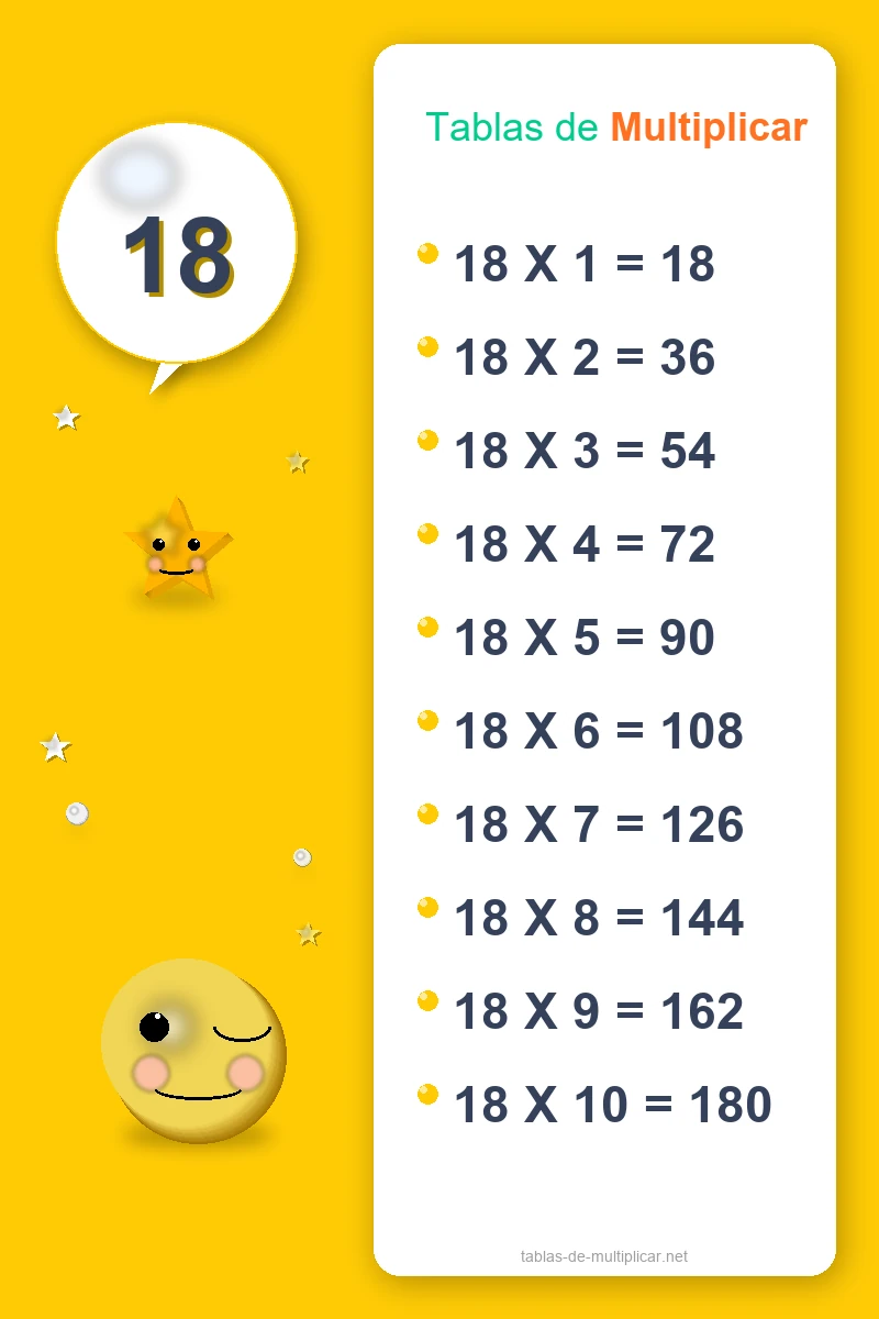 Ficha de la tabla del 18 para imprimir