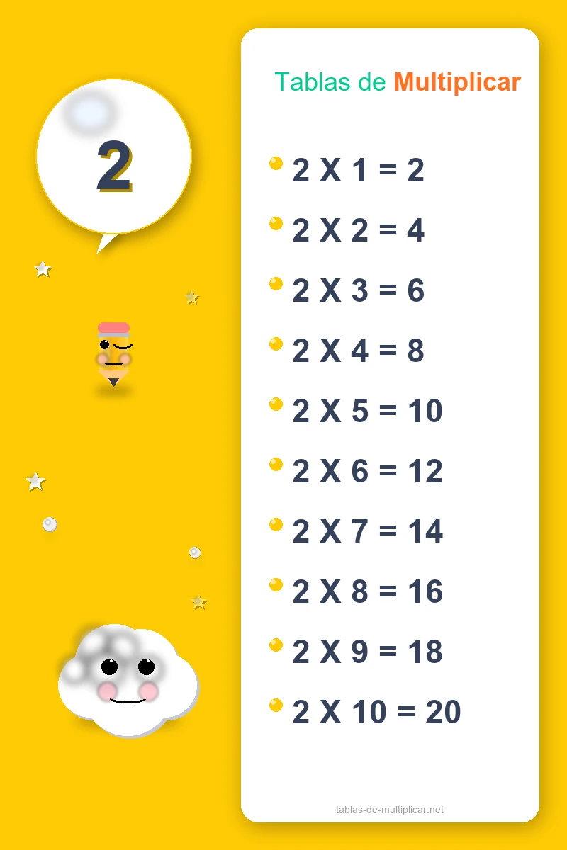 Ficha de la tabla del 2 para imprimir