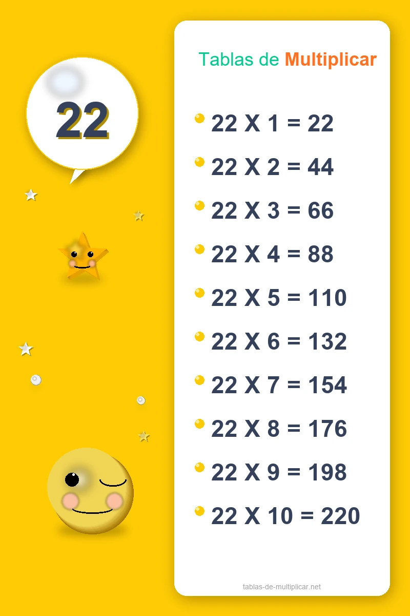 Ficha de la tabla del 22 para imprimir