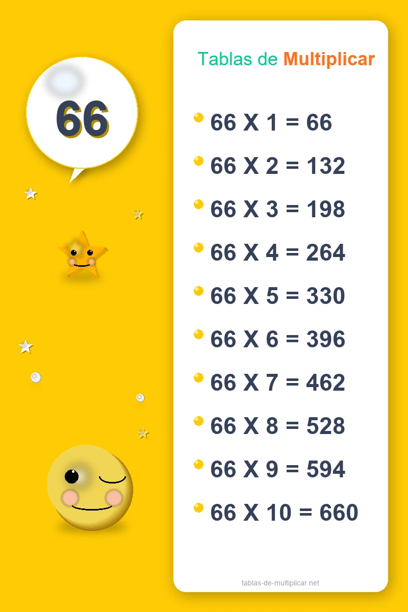 Ficha de la tabla del 66 para imprimir
