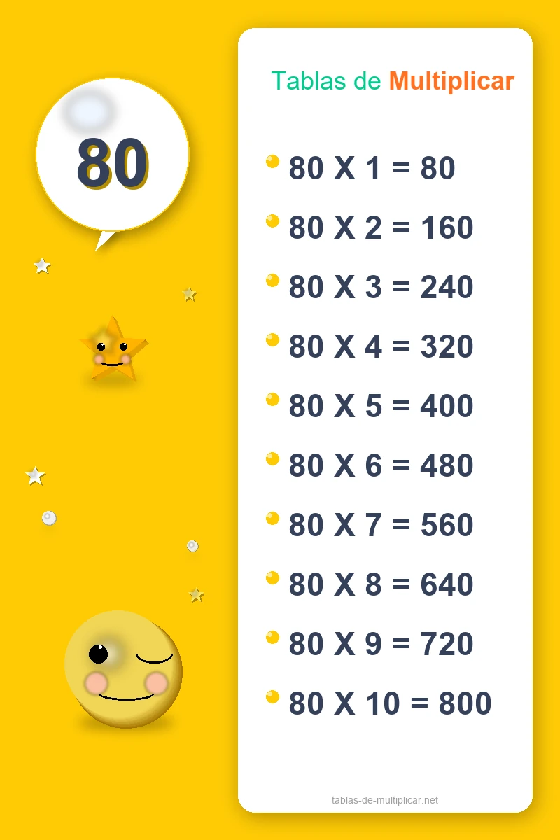 Ficha de la tabla del 80 para imprimir