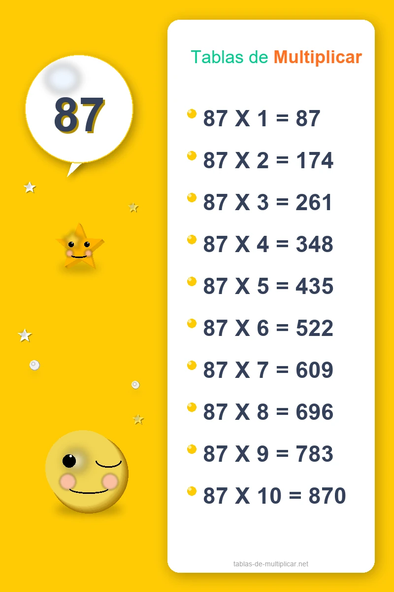 Ficha de la tabla del 87 para imprimir