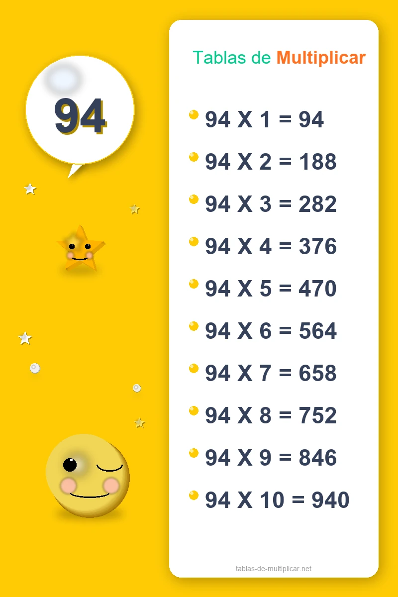 Ficha de la tabla del 94 para imprimir