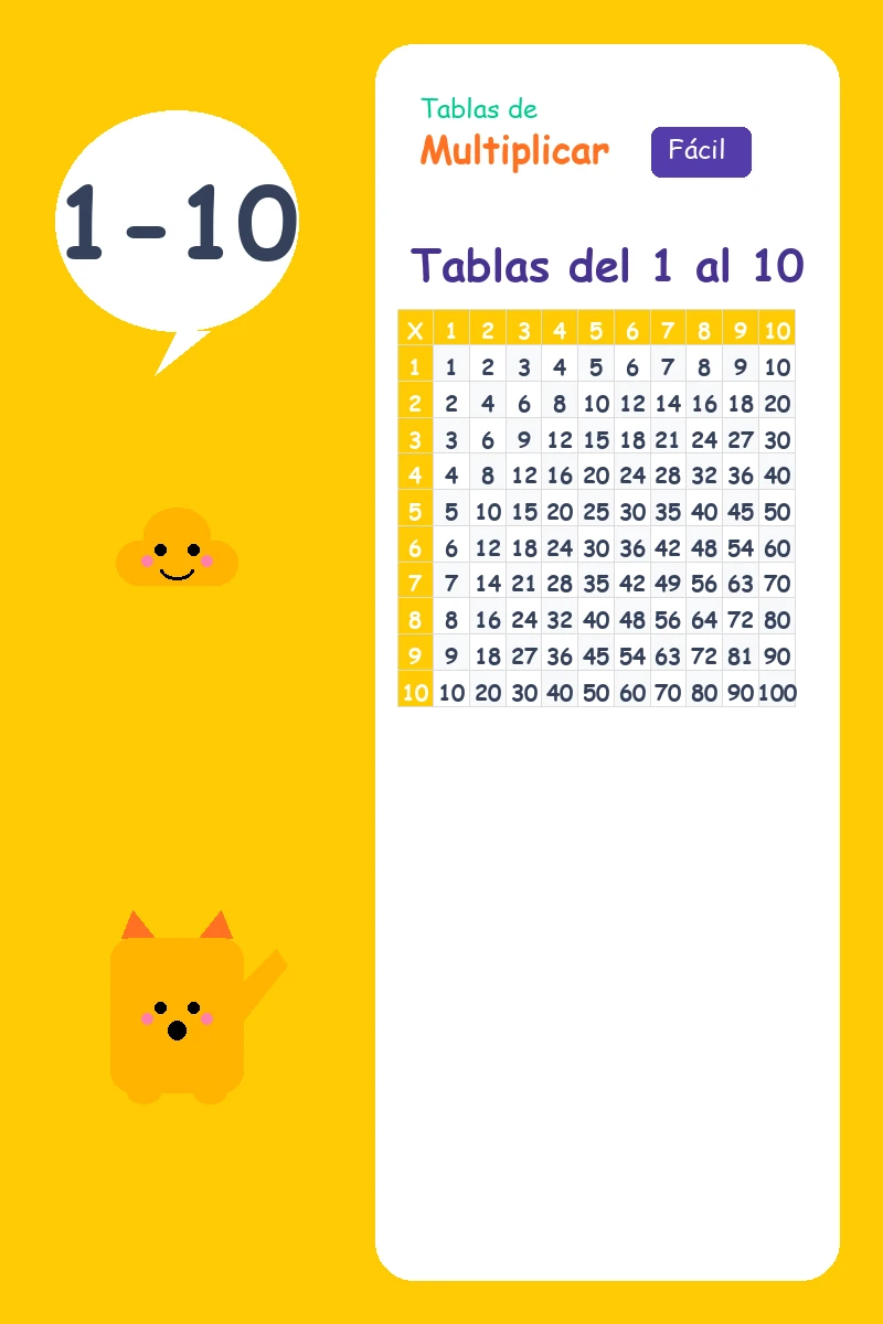 Ficha de la tablas del 1 al 1-10 para imprimir