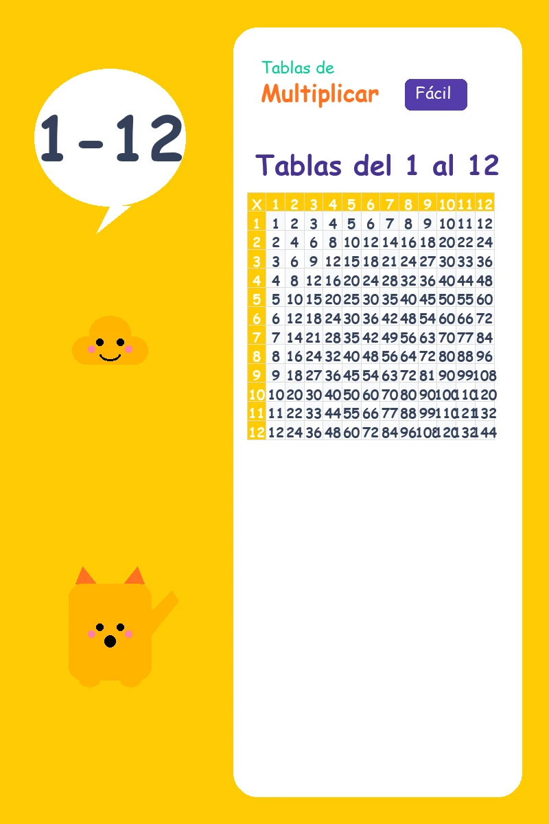 Ficha de la tablas del 1 al 1-12 para imprimir